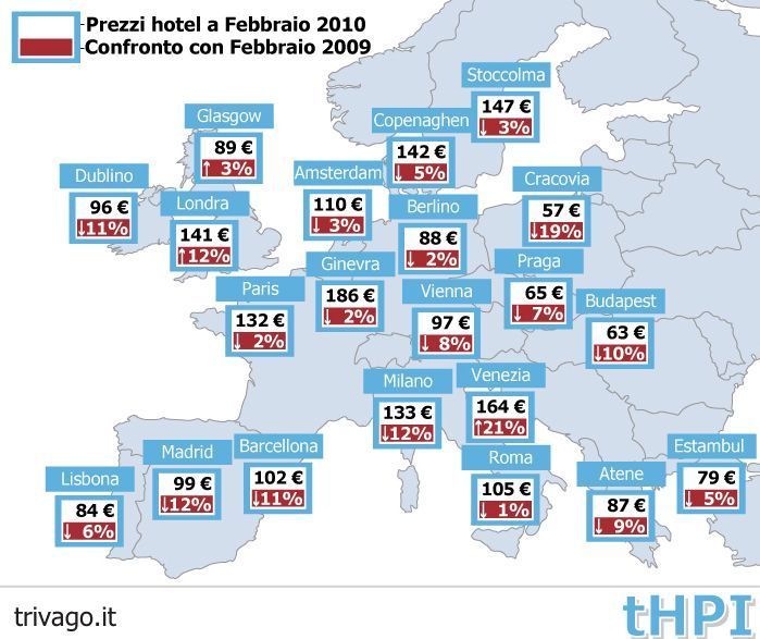 Thpi Trivago hotel price index febbraio 2010 Thpi Trivago hotel price index febbraio 2010