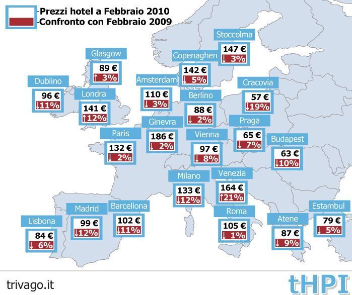 Thpi Trivago hotel price index febbraio 2010