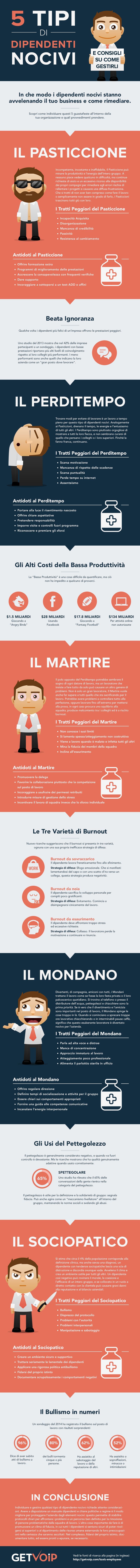 Infografica 5 tipi di dipendenti nocivi e consigli su come gestirli