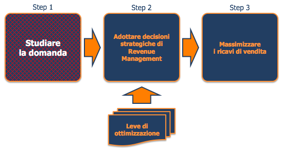 Affina-lo-studio-della-domanda-nel-tuo-ristorante-vai-oltre-il-Rev-PASH-1