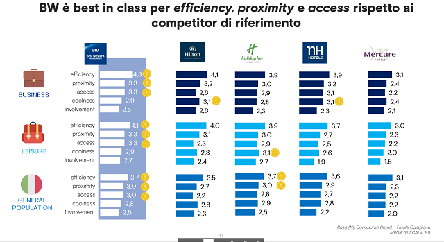 ospitalità italiana 2