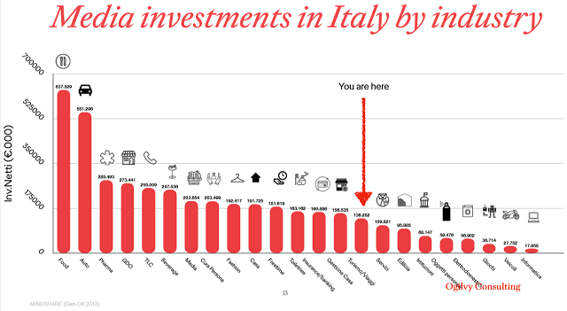 ospitalità italiana 4