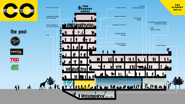 The Student Hotel mappa