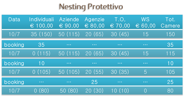 nesting-protettivo-6