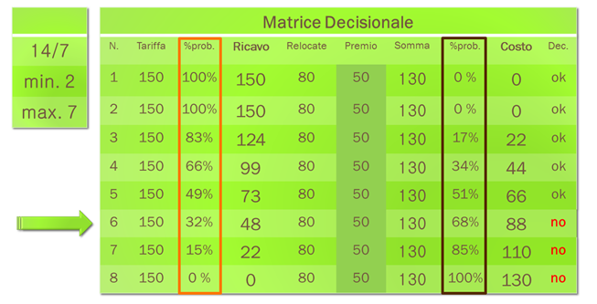 revenue-focus-matrice-decisionale4