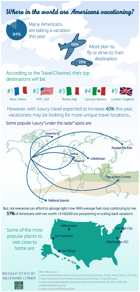 whereintheworldareamericansvacationing_4f7471b0b926a1