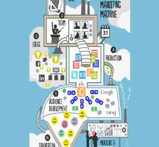 Foto Hotel Content Marketing: #2 – Mappa per un Copywriting Efficace