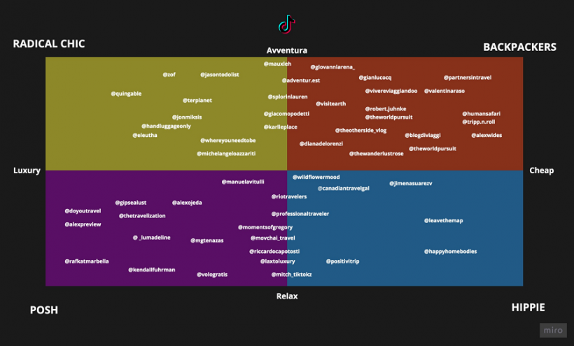 quadro semiotico influencer