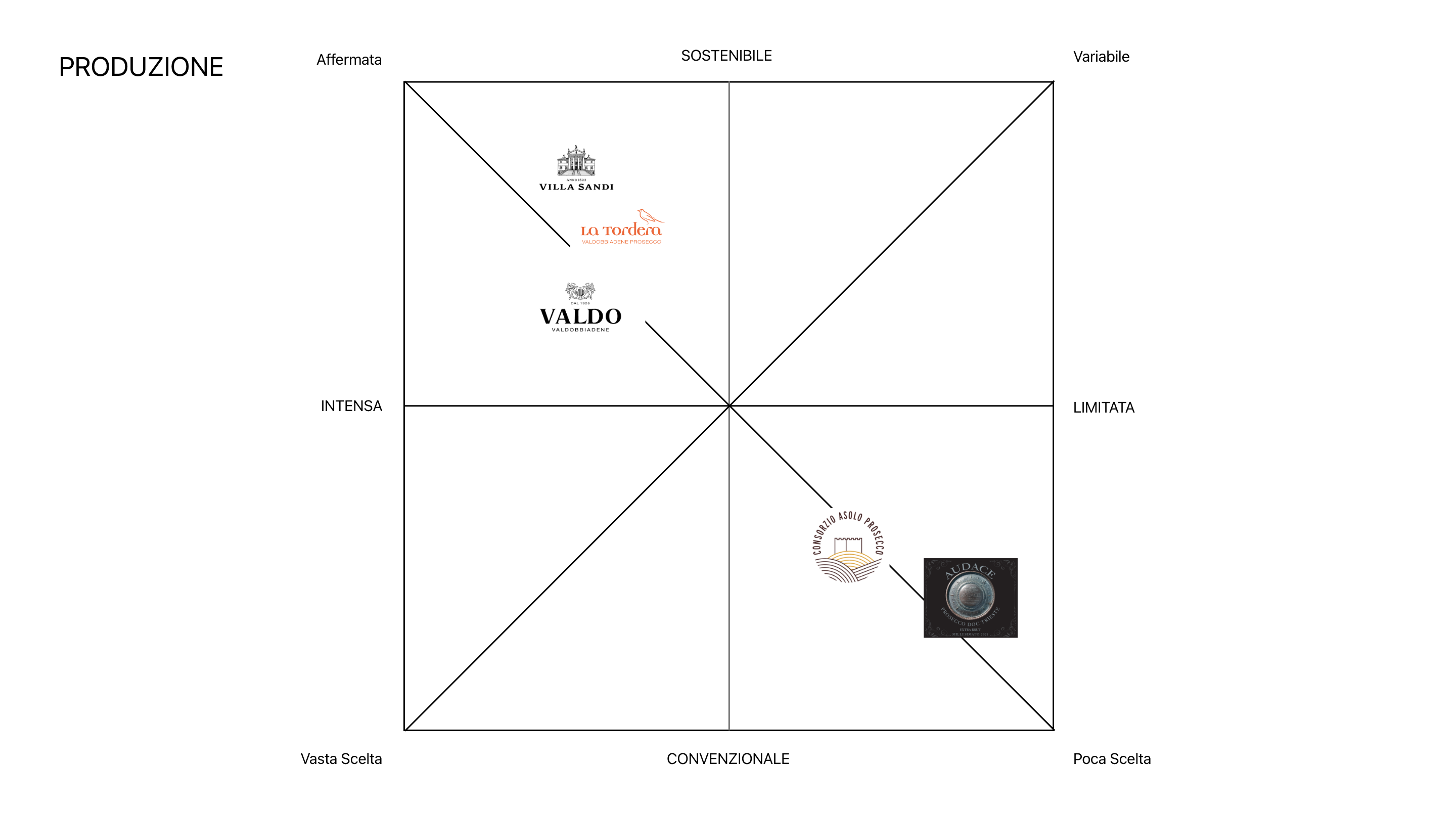 prosecco di Valdobbiadene