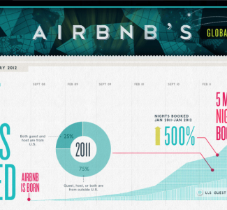 Foto La crescita globale di Airbnb [Infografica]
