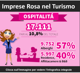 Foto I colori del lavoro: il mondo del turismo è sempre più rosa