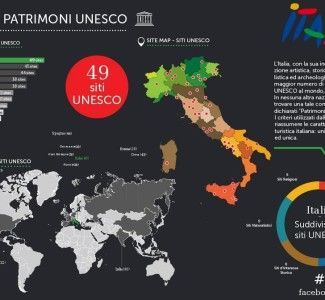 Foto Il turismo e l’Unesco: 49 buone ragioni per visitare l’Italia