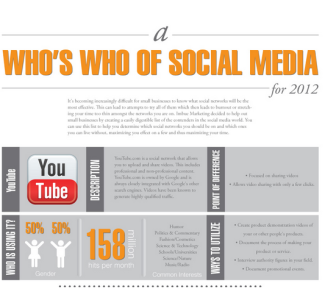 Foto I trend Social Media del 2012 [Infografica]