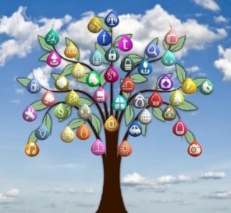 Foto Turismo e marketing: l’importanza di una buona presenza sui Social