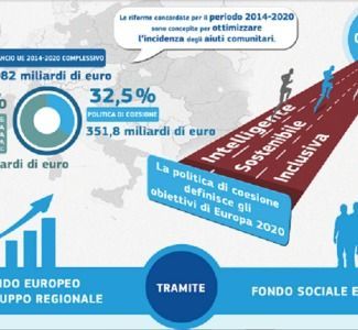 Foto Fondi europei per il turismo: finanziamenti indiretti, quali sono e come funzionano